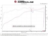 aFe 2021+ Ford F150 5.0L V8 MagnumFORCE Intake Stage-2 Pro DRY S thumbnail 9