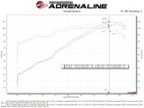 aFe Takeda Momentum Pro Dry S Cold Air Intake System 14-19 Ford Fiesta L4-1.6L thumbnail 3