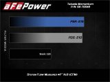 aFe Takeda Momentum Pro Dry S Cold Air Intake System 14-19 Ford Fiesta L4-1.6L thumbnail 5