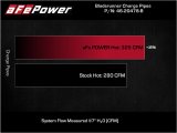 aFe Bladerunner Intercooler Hot Charge Pipe Black 2-2.5in 2021+ Ford F-150 V6-2.7L (tt) thumbnail 3