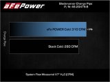 aFe Bladerunner Intercooler Cold Charge Pipe Black 3.5-2.75in 2021+ Ford F-150 V6-2.7L (tt) thumbnail 3