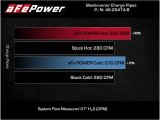 aFe Bladerunner Intercoolers I/C Tubes Hot/Cold 2021+ Ford F-150 V6-2.7L (tt) - Black thumbnail 3