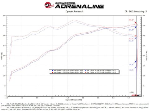 aFe Momentum GT Pro 5R Cold Air Intake System 2021+ Ford F-150 V-5.0L thumbnail 3