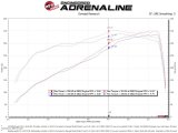 aFe Momentum GT Cold Air Intake System w/Pro Dry S Filter 19-21 Ram 2500/300 V8-6.4L thumbnail 7