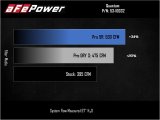 aFe Pro 5R Air Intake System 03-07 Dodge Diesel 5.9L-L6 (TD) thumbnail 6
