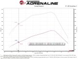 aFe Pro Dry S Air Intake System 03-07 Dodge Diesel 5.9L-L6 (TD) thumbnail 3