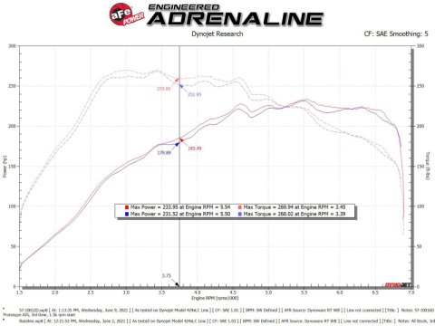 aFe 15-19 VW Golf R (MKVII) L4-2.0L (t) Track Series Carbon Fiber Intake System w/ Pro DRY S Filter thumbnail 9