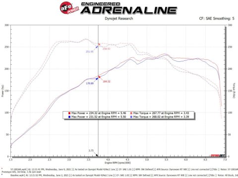 aFe 15-19 VW Golf R (MKVII) L4-2.0L (t) Track Series Carbon Fiber Intake System w/ Pro 5R Filter thumbnail 3