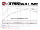 aFe 16-18 BMW M2 L6-3.0L MACH Force-Xp 3in to 2.5in 304 SS Cat-Back Exhaust System-Quad Polish Tips thumbnail 8