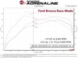 aFe 21-22 Ford Bronco / 19-22 Ford Ranger L4-2.3L (t) EcoBoost Scorcher GT Power Module thumbnail 4