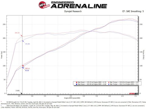 aFe POWER Momentum GT Pro Dry S Intake System 19-22 Chevrolet Blazer V6-3.6L thumbnail 3