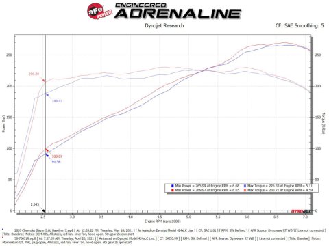 aFe POWER Momentum GT Pro 5R Intake System 19-22 Chevrolet Blazer V6-3.6L thumbnail 3