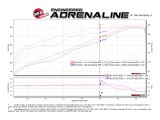 aFe 09-18 Ram 1500 V8 5.7L Hemi Gemini XV 3in 304 SS Cat-Back Exhaust w/ Black Tips thumbnail 5