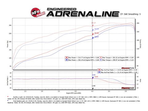 aFe 09-18 Ram 1500 V8 5.7L Hemi Gemini XV 3in 304 SS Cat-Back Exhaust w/ Polished Tips thumbnail 7