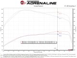 aFe Magnum FLOW Pro DRY S OE Replacement Filter (Pair) GM Diesel Trucks 07.5-10 V8-6.6L (td) LMM thumbnail 3