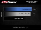 aFe Magnum FLOW Pro DRY S OE Replacement Filter (Pair) GM Diesel Trucks 07.5-10 V8-6.6L (td) LMM thumbnail 5