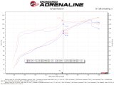 aFe Takeda Momentum Pro 5R Cold Air Intake System 12-16 Subaru Impreza H4-2.0L thumbnail 3