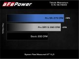 aFe Takeda Momentum Pro 5R Cold Air Intake System 12-16 Subaru Impreza H4-2.0L thumbnail 4