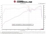 aFe Momentum GT Dry S Stage-2 Intake System 11-15 Dodge Challenger/Charger V6-3.6L (Red) thumbnail 4