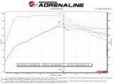 aFe MACH Force-Xp 2.5in. 304 SS C/B Exhaust 20-21 Ford Explorer V6-3.0L - Polished Tip thumbnail 3