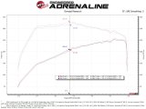 aFe POWER Momentum HD Cold Air Intake System w/ Pro Dry S Media 21-24 Ford Bronco 2.3L (t) thumbnail 3