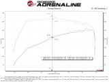 aFe POWER Momentum HD Cold Air Intake System w/ PG7 Media 2021+ Ford Bronco 2.3L (t) thumbnail 3