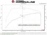 aFe POWER Momentum HD Cold Air Intake System w/ Pro 5R Media 2021+ Ford Bronco 2.3L (t) thumbnail 3