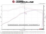 aFe Gemini XV 4in to Dual 3in 304 SS Cat-Back Exhaust w/ Cutout 19-21 GM Silverado/Sierra V8-6.2L thumbnail 3