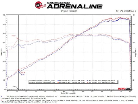 aFe MACHForce XP 2.25in-2.5in 304SS Exhaust Cat-Back Porsche 20-22 Cayman GT4(718) 4.0L - Black Tips thumbnail 8