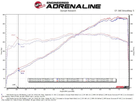 aFe MACH Force XP 2.25in-2.5in 304SS Exhaust Cat-Back 20-22 Porsche Cayman GT4 (718) - Carbon Tips thumbnail 4