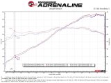 aFe MACH Force XP 2.25in-2.5in 304SS Exhaust Cat-Back 20-22 Porsche Cayman GT4 (718) - Polished Tips thumbnail 6