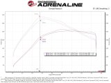 aFe Momentum GT Cold Air Intake System w/ Pro GUARD7 2021+ Ford Bronco V6-2.7L thumbnail 4