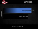 aFe 21-22 Ford Bronco L4-2.3L Magnum FLOW Pro 5R Air Filter thumbnail 3