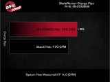 aFe 21-22 Ford Bronco V6-2.7Ltt BladeRunner Alum Hot Charge Pipe - Black thumbnail 3