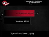 aFe 21-22 Ford Bronco V6-2.7Ltt BladeRunner Alum Hot Charge Pipe - Black thumbnail 4