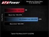 aFe 21-22 Ford Bronco L4-2.3L (t) BladeRunner Alum Hot/Cold Charge Pipe Kit - Black thumbnail 3