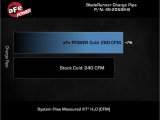 aFe 21-22 Ford Bronco V6-2.7Ltt BladeRunner 2.75in Alum Cold Charge Pipe - Black thumbnail 3