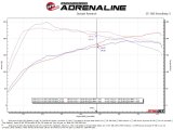 aFe POWER Takeda 16-17 Lexus IS200t L4-2.0L (t) 2.5in-3in 304 SS CB Exhaust w/ Blue Tip thumbnail 3