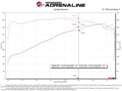 aFe 2022 Toyota Tundra V6-3.5L (tt) Momentum GT Pro 5R Cold Air Intake System thumbnail 8