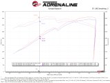 aFe 21 Jeep Wrangler 392 JL V8-6.4L Momentum GT Cold Air Intake System w/ Pro 5R Filter thumbnail 5