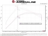 aFe Momentum GT Cold Air Intake System w/ Pro DRY S Filter Ford Bronco 2021 V6-2.7L (tt) thumbnail 4