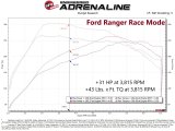 aFe 21-22 Ford Bronco & 19-22 Ranger Scorcher Blue Bluetooth Power Module thumbnail 3