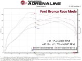 aFe 21-22 Ford Bronco & 19-22 Ranger Scorcher Blue Bluetooth Power Module thumbnail 4