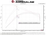 aFe Momentum GT Pro 5R Cold Air Intake System 2021 Ford Bronco V6 2.7 (TT) thumbnail 4