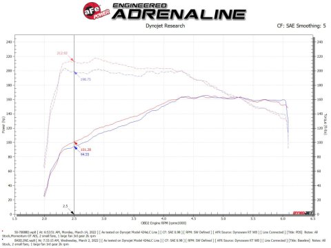 aFe Momentum GT Pro DRY S Cold Air Intake System 18-21 Volkswagen Tiguan L4-2.0L (t) thumbnail 4