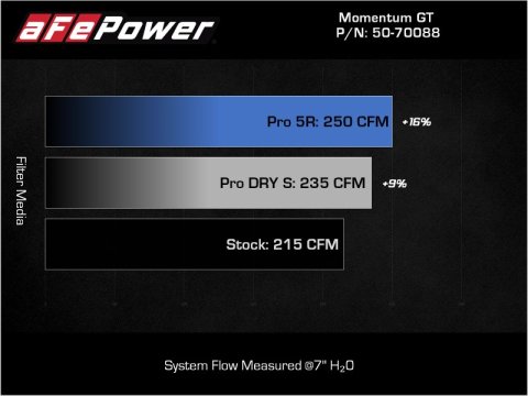aFe Momentum GT Pro DRY S Cold Air Intake System 18-21 Volkswagen Tiguan L4-2.0L (t) thumbnail 7