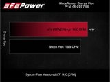aFe Power 21-22 Ford Bronco L4-2.3L (t) BladeRunner 3 IN Aluminum Hot Charge Pipe Black thumbnail 3