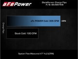 aFe Power 21-22 Ford Bronco L4-2.3L (t) BladeRunner 3in Aluminum Cold Charge Pipe Black thumbnail 3