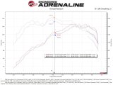 aFe Power 2021 Ford Bronco Sport L3-1.5L (t) Momentum GT Cold Air Intake System w/ Pro 5R Filter thumbnail 3