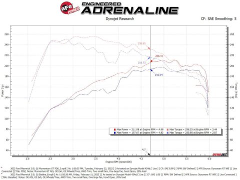 aFe Power 2021 Ford Bronco Sport L4-2.0L (t) Momentum GT Cold Air Intake System w/ Pro DRY S Filter thumbnail 3